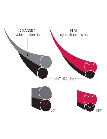 Extension Ciglia Semi-Flat D Ø0,15 - 13mm| Kalentin cosmetici