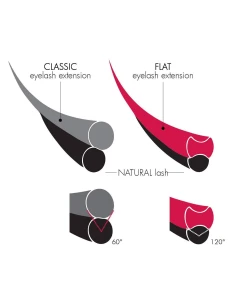 Extension Ciglia Semi-Flat D Ø0,20 - 14mm| Kalentin cosmetici 2