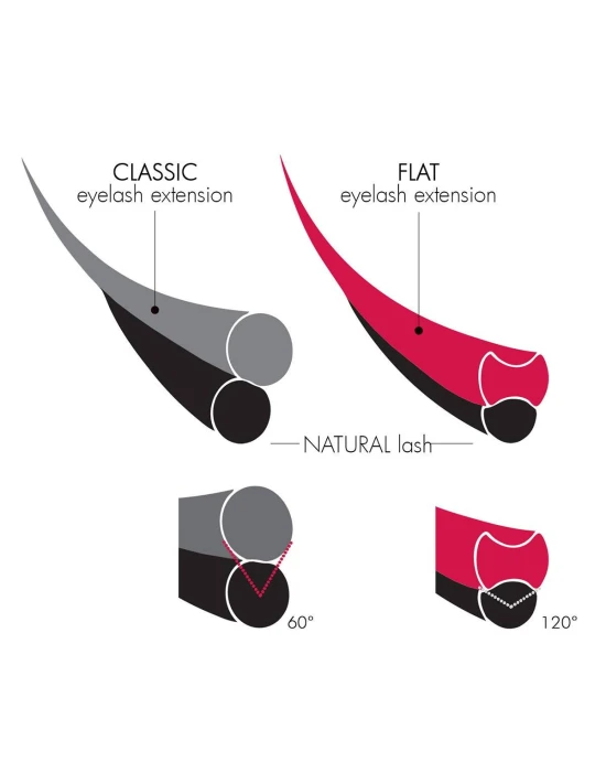 Extension Ciglia Flat C Ø0,15 - 8mm