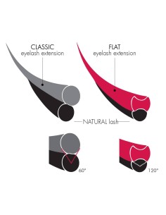 Extension Ciglia Flat C Ø0,15 - 10mm 2